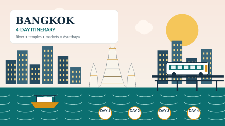 Illustrated Bangkok skyline with Wat Arun, a river boat, a Skytrain and four itinerary day markers