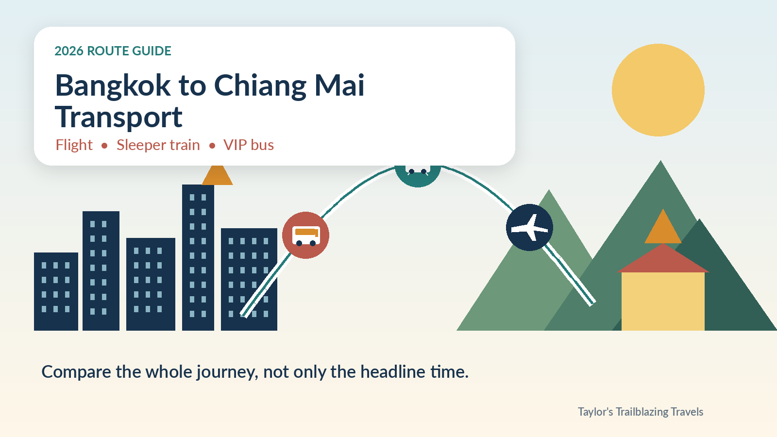 Illustrated Bangkok to Chiang Mai transport guide comparing a plane, sleeper train and VIP bus in 2026
