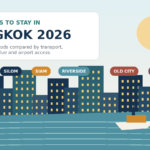 Illustrated Bangkok skyline beside the Chao Phraya River with neighbourhood labels for Sukhumvit, Silom, Siam, Riverside and Old City