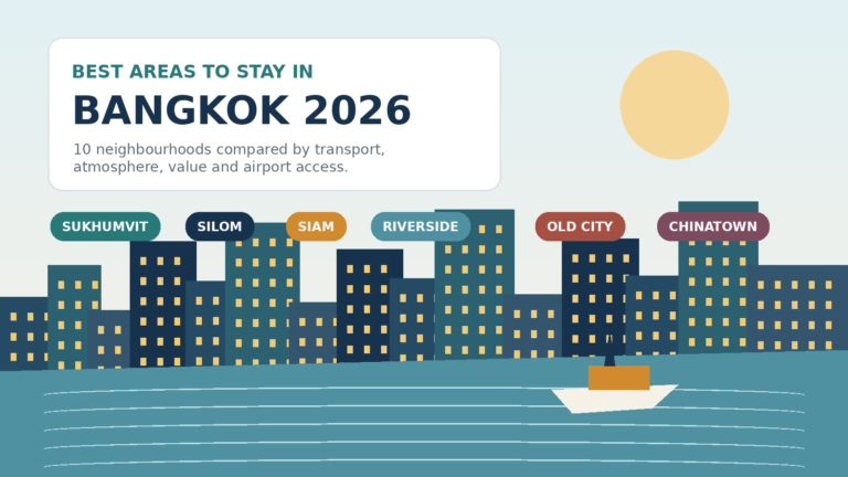 Illustrated Bangkok skyline beside the Chao Phraya River with neighbourhood labels for Sukhumvit, Silom, Siam, Riverside and Old City