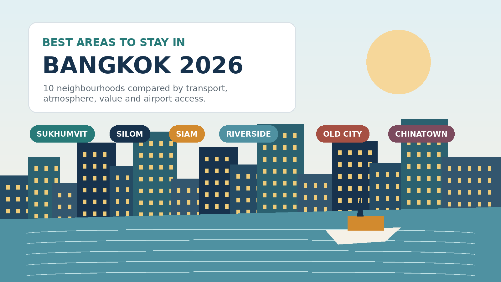 Illustrated Bangkok skyline beside the Chao Phraya River with neighbourhood labels for Sukhumvit, Silom, Siam, Riverside and Old City
