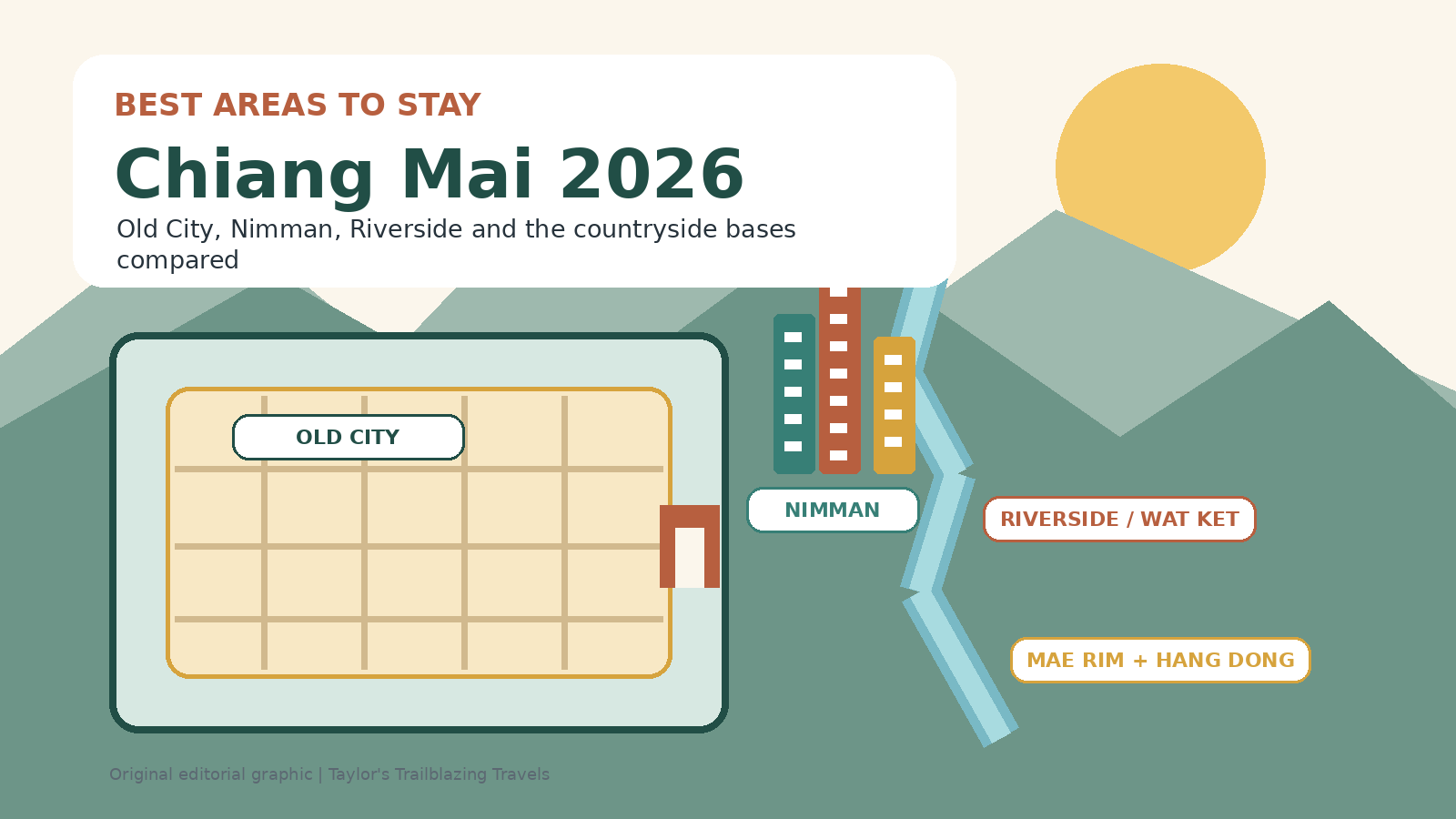 Illustrated guide to Chiang Mai showing the Old City moat, Nimman, Riverside and mountain-side areas
