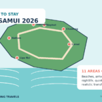 Aerial-style editorial illustration of Koh Samui with beaches, palms, boats and eleven accommodation areas