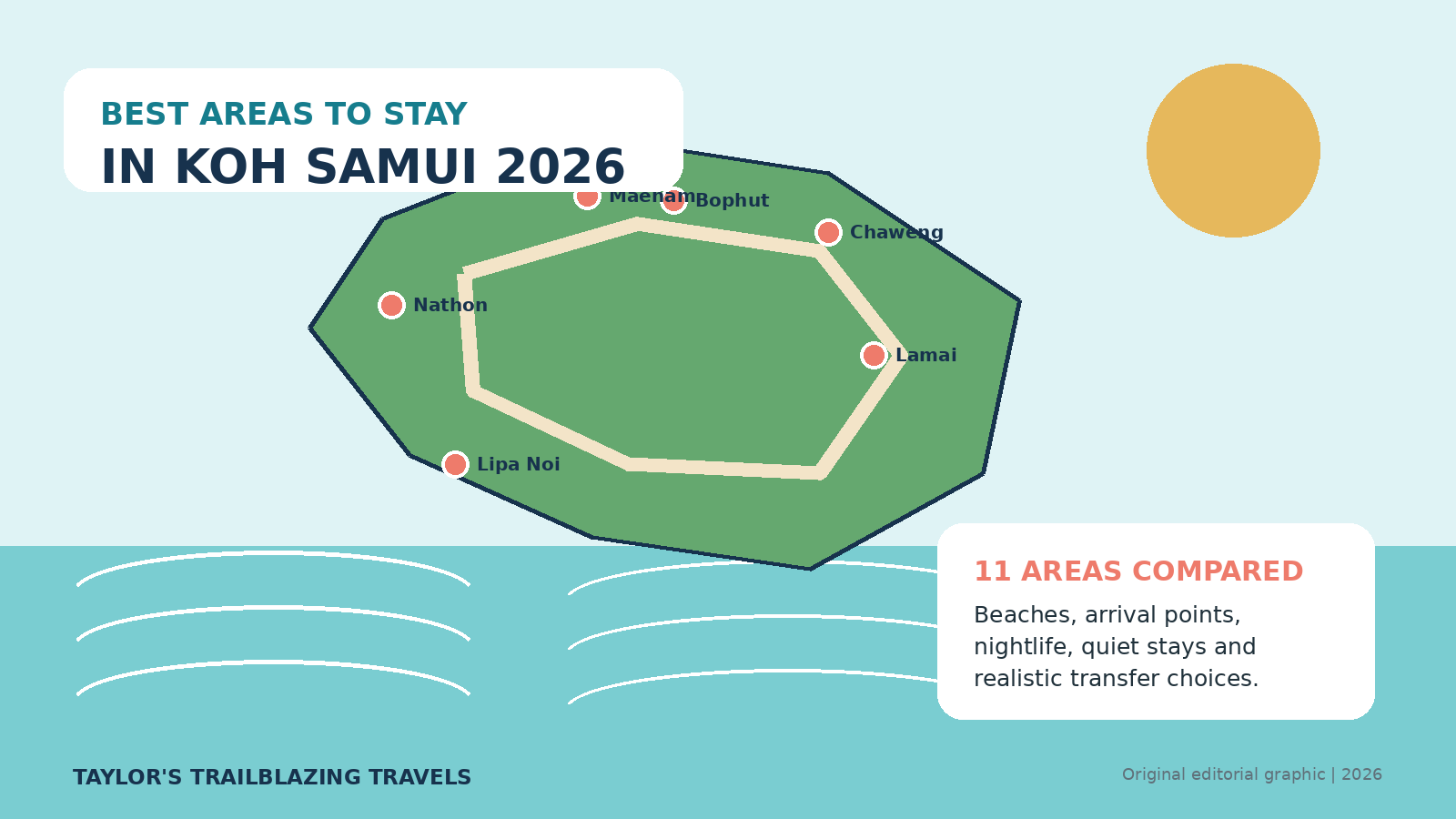 Aerial-style editorial illustration of Koh Samui with beaches, palms, boats and eleven accommodation areas