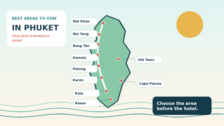 Illustrated map-style guide to Phuket showing west-coast beaches, Phuket Old Town and quieter northern resort areas
