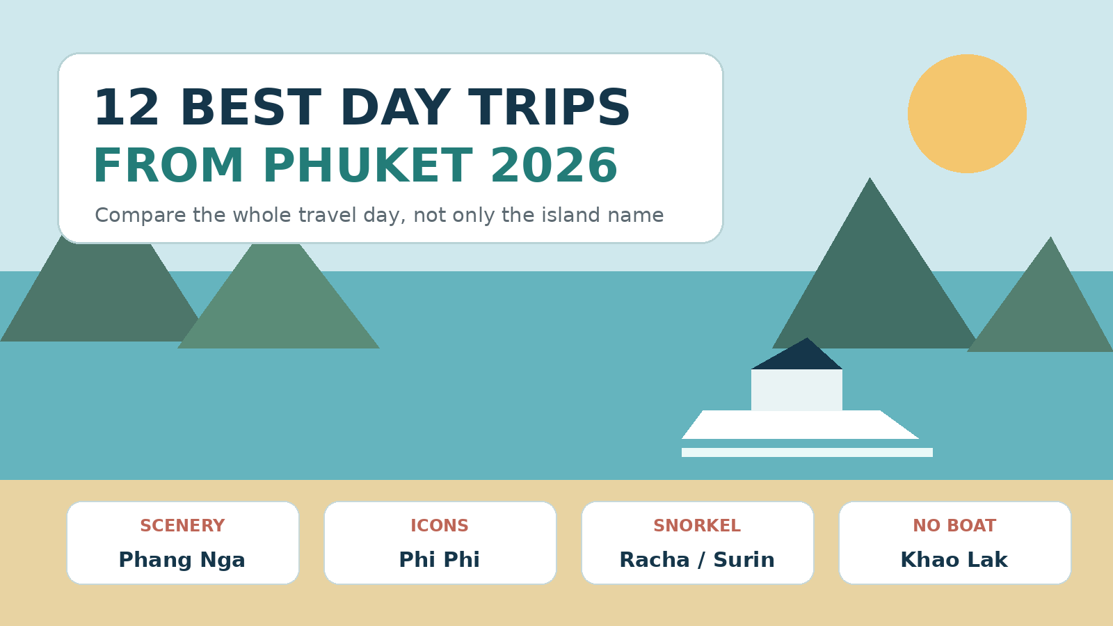 Phuket day-trip matcher linking iconic scenery, snorkelling, families, quiet sailing and no-boat days to suitable excursions