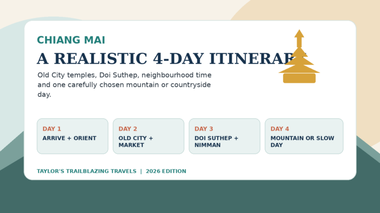 Illustrated four-day Chiang Mai itinerary with temple roofs, mountains and route cards