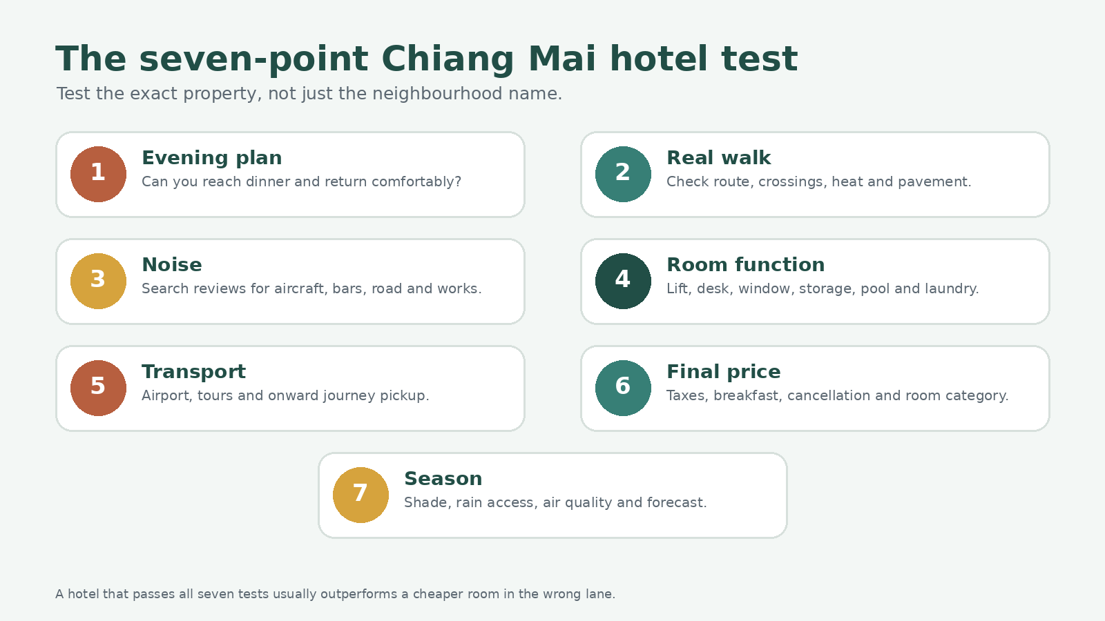 Seven-point checklist for choosing a Chiang Mai hotel location