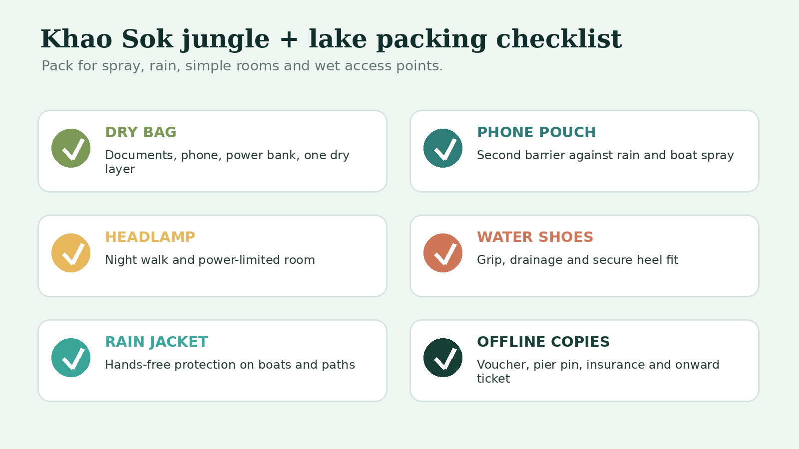 Khao Sok jungle and lake packing checklist with dry bag, phone pouch, headlamp, water shoes and rain jacket