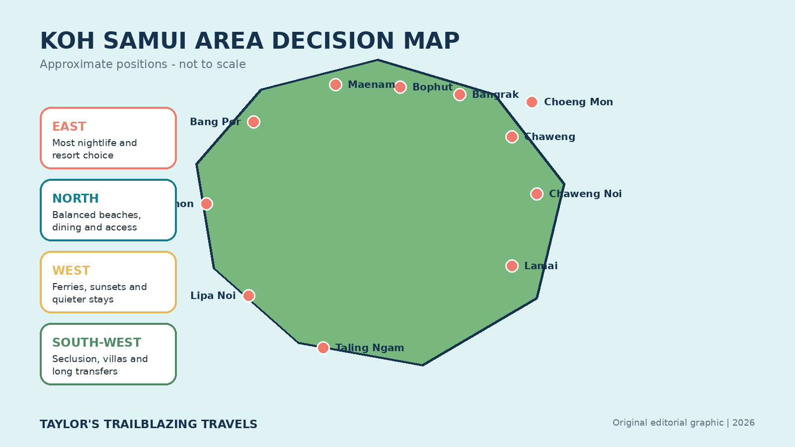 Illustrated Koh Samui decision map showing where the eleven main accommodation areas sit around the island