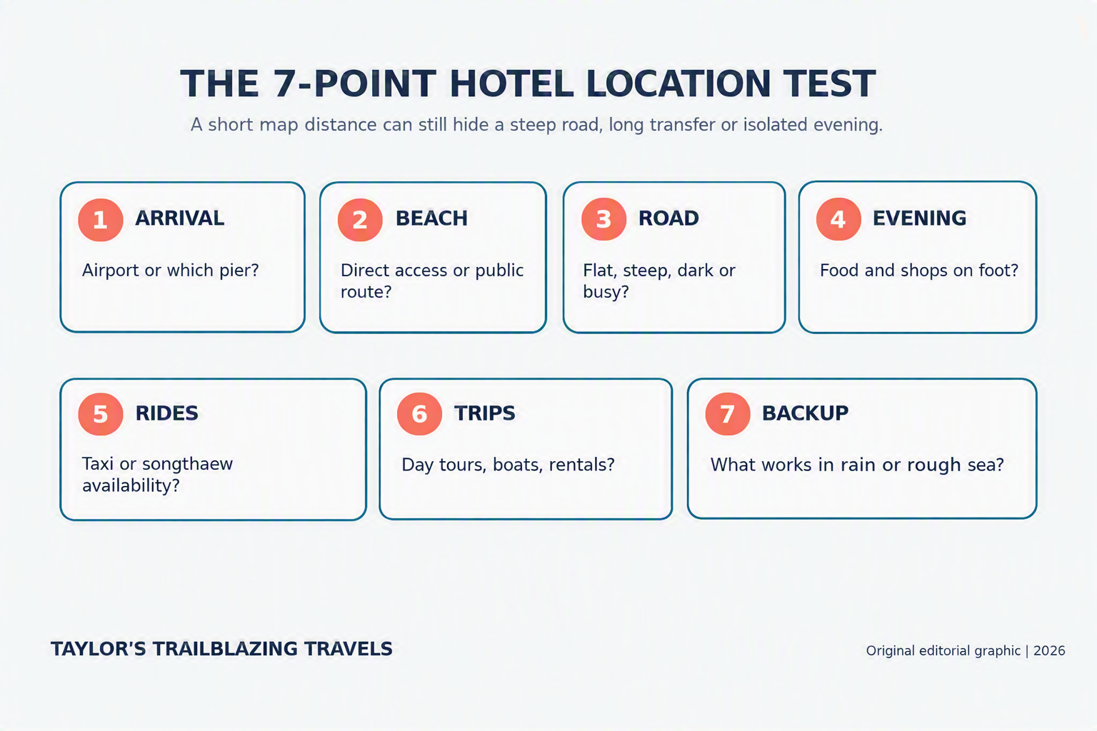 Seven-point checklist for comparing a Koh Samui hotel location before booking