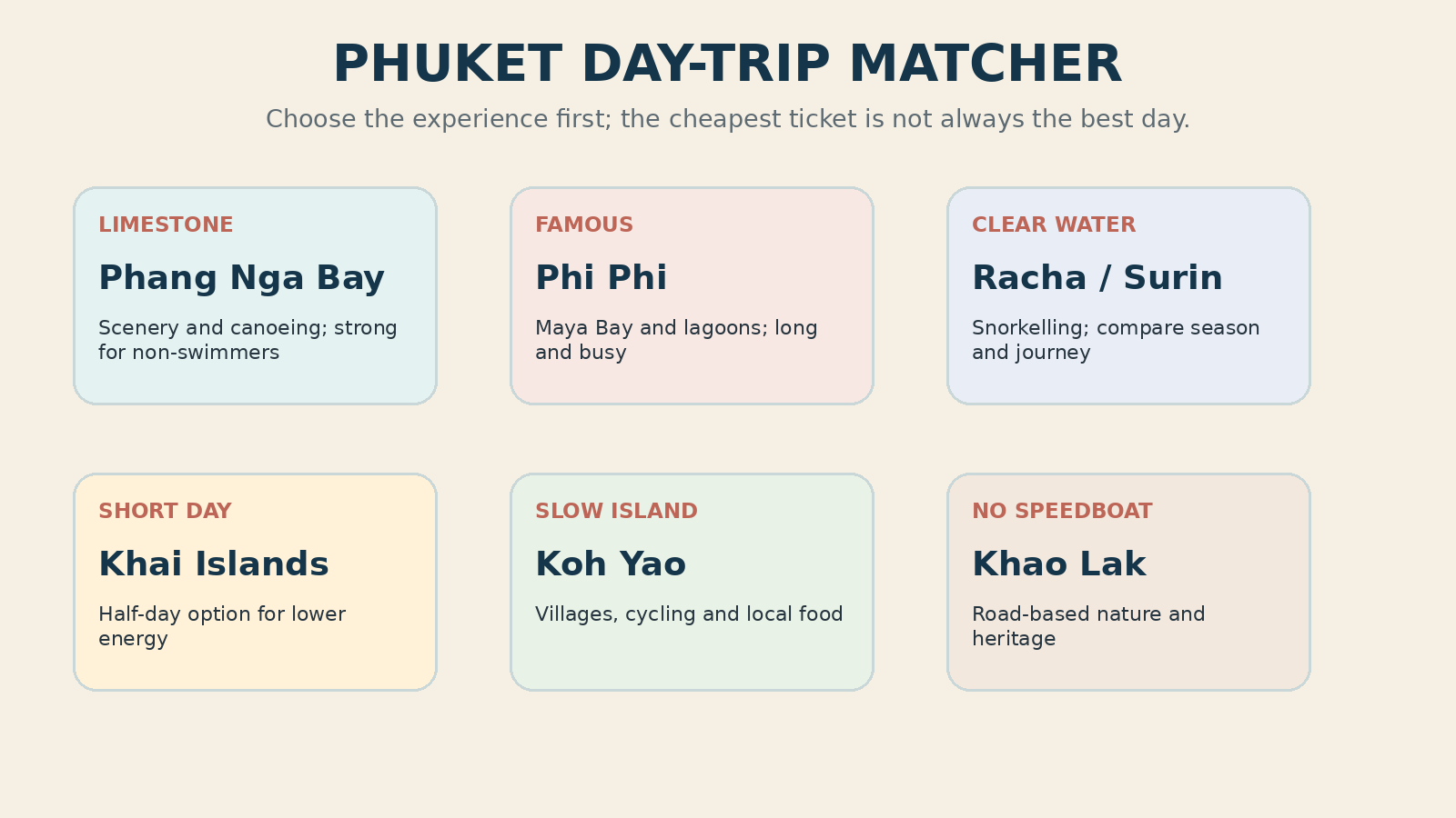 Illustrated Phuket day-trip scene with limestone islands, speedboat, rainforest and snorkelling water