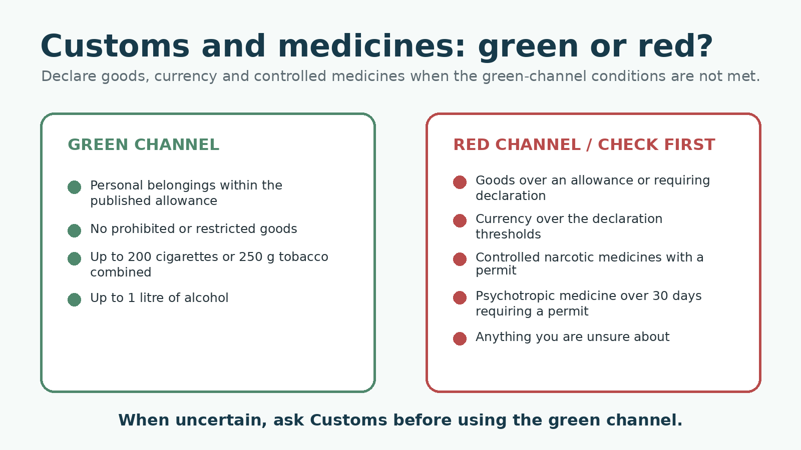 Thailand customs and medication decision guide comparing green and red channels