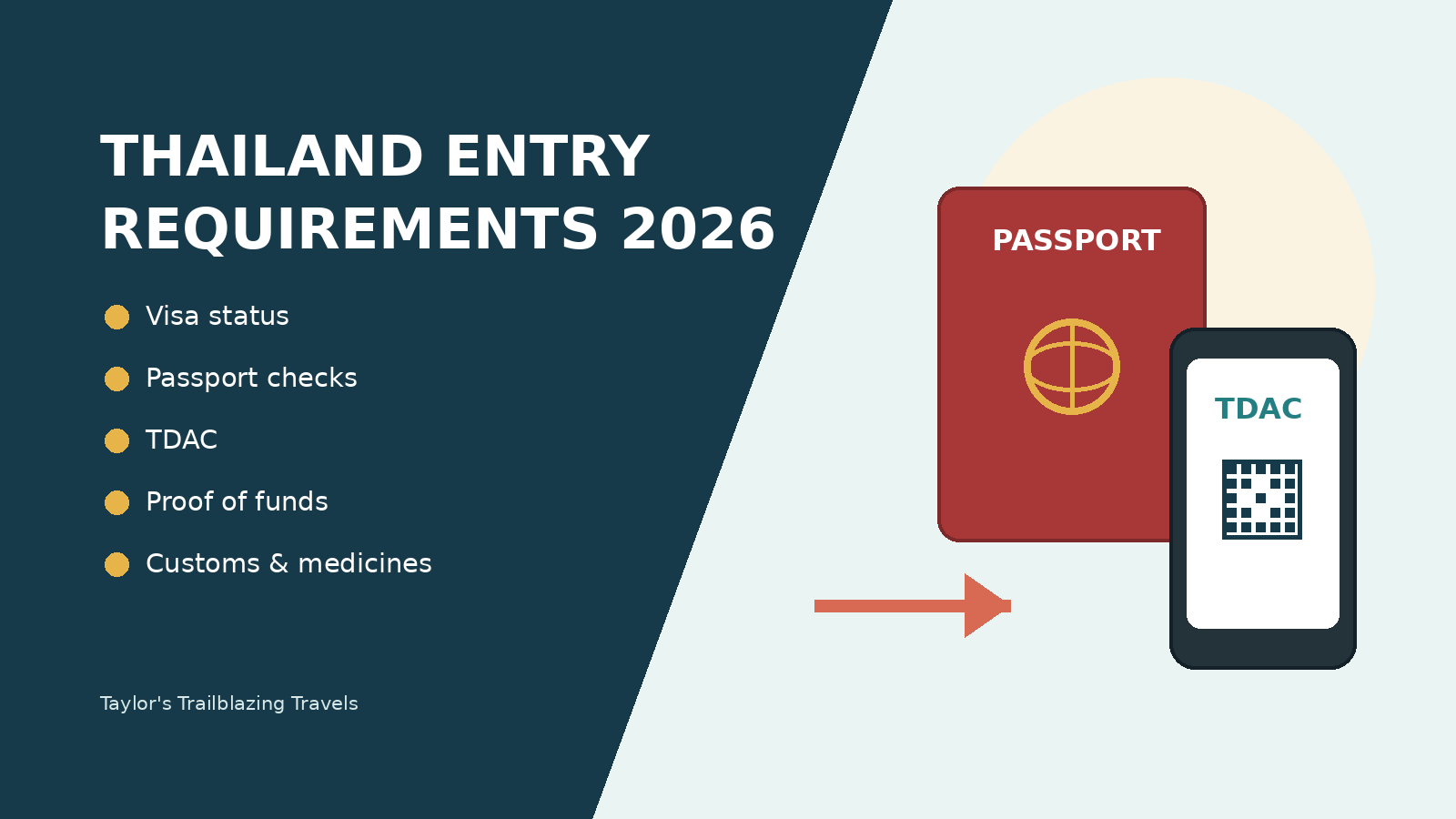 Illustrated Thailand entry requirements guide showing a passport, TDAC phone screen and travel-document checklist