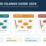 Thailand Islands Guide