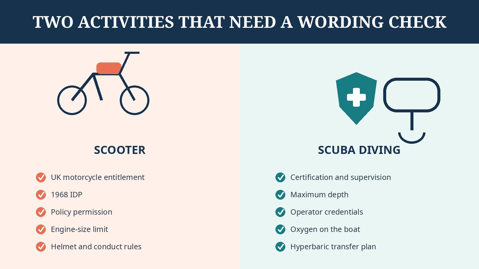 Two-panel Thailand insurance checklist for scooter riding and scuba diving conditions