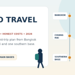 Illustrated Thailand solo travel route from Bangkok to Chiang Mai and the southern islands