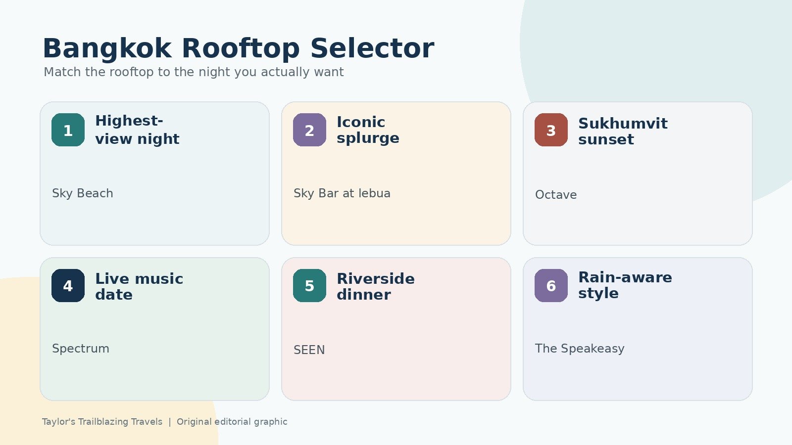 Bangkok rooftop bar selector matching six types of evening with suitable venues