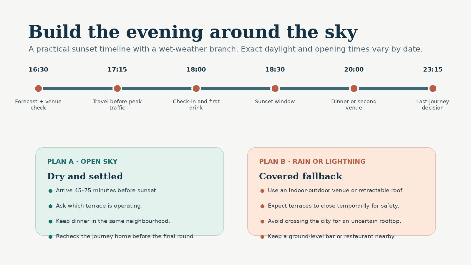 Timeline for a Bangkok rooftop evening with separate dry-weather and rain fallback plans