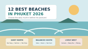 Illustrated Phuket coastline with calm and lively beach zones for choosing a first-time base