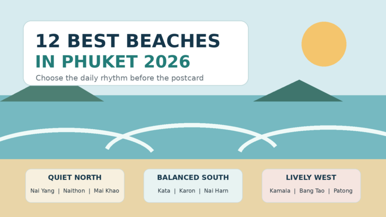 Illustrated Phuket coastline with calm and lively beach zones for choosing a first-time base