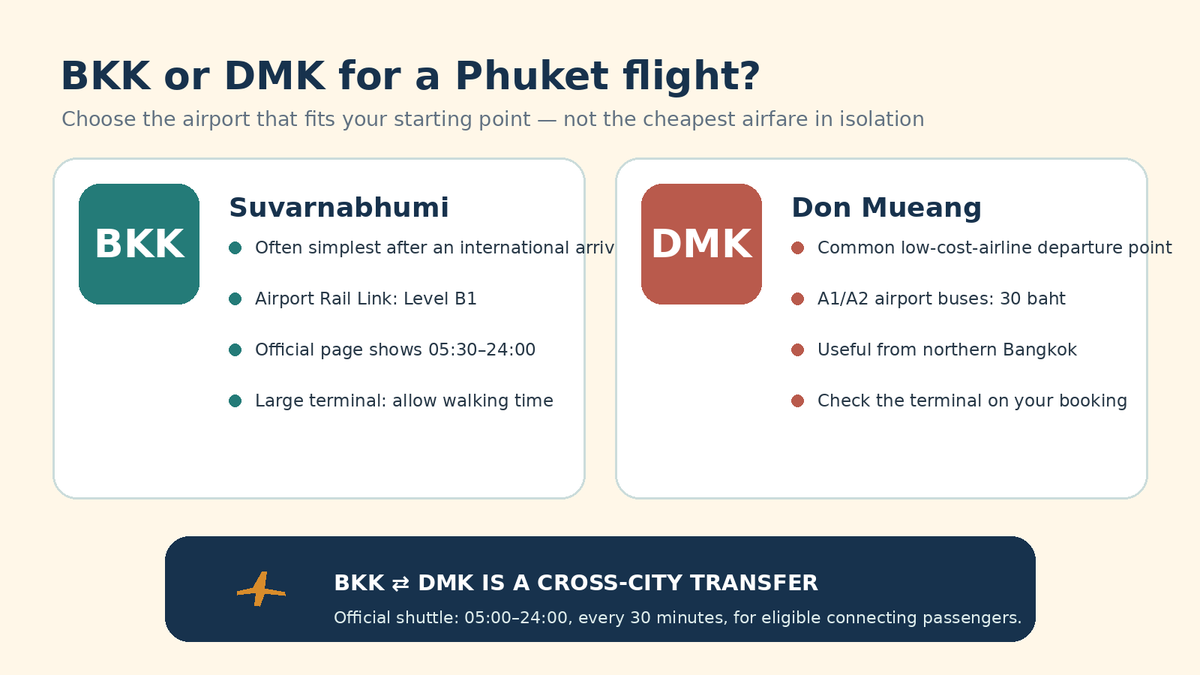BKK versus DMK airport comparison for flights from Bangkok to Phuket
