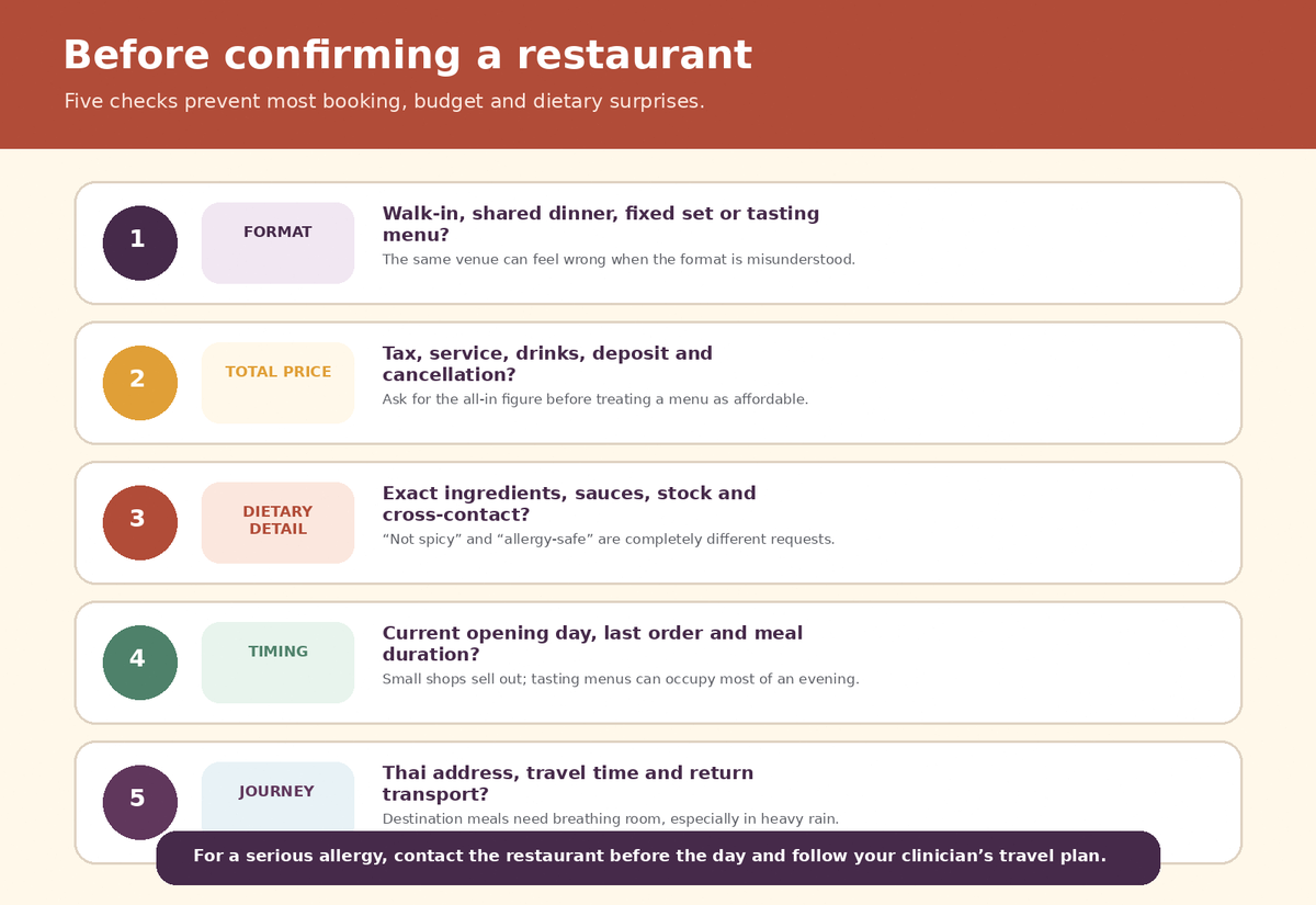 Five-point Chiang Mai restaurant booking checklist covering format, total price, dietary details, timing and transport