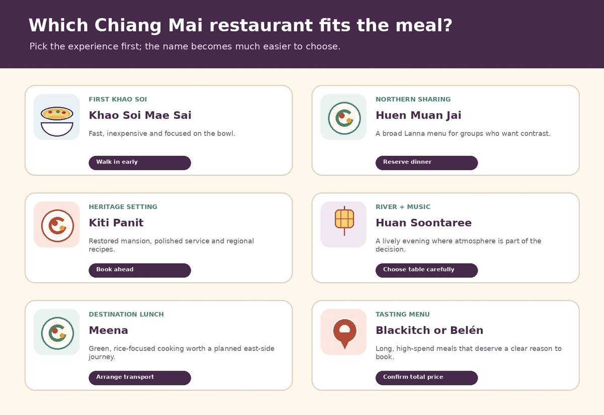 Chiang Mai restaurant selector comparing khao soi, northern sharing food, heritage dining, riverside music, destination lunch and tasting menus