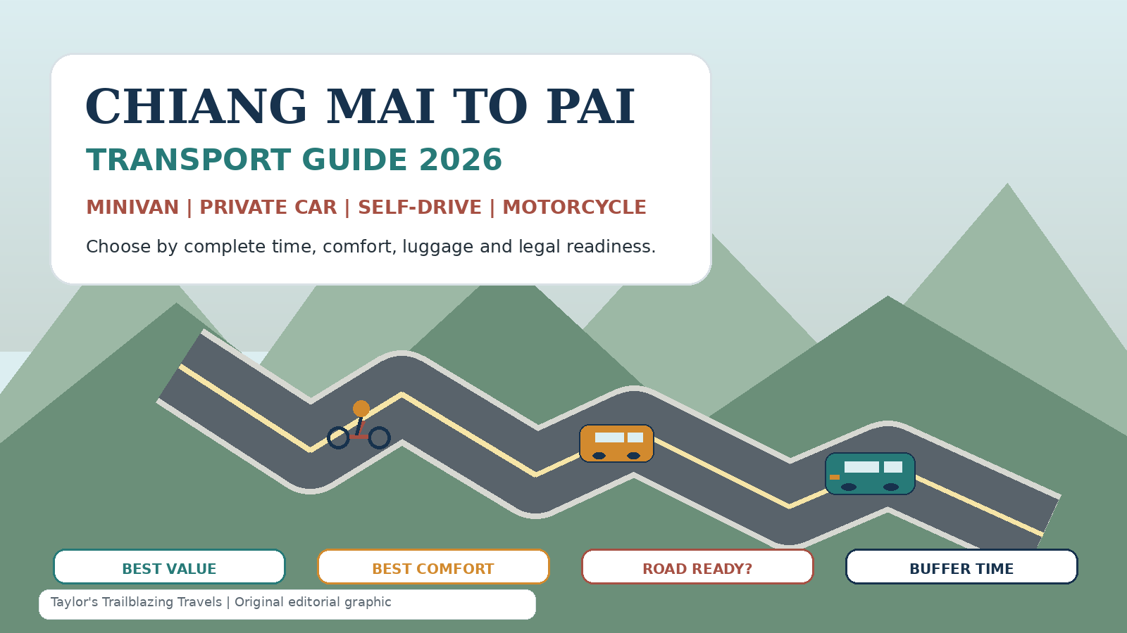 Chiang Mai to Pai Transport 2026: Van, Car or Scooter?