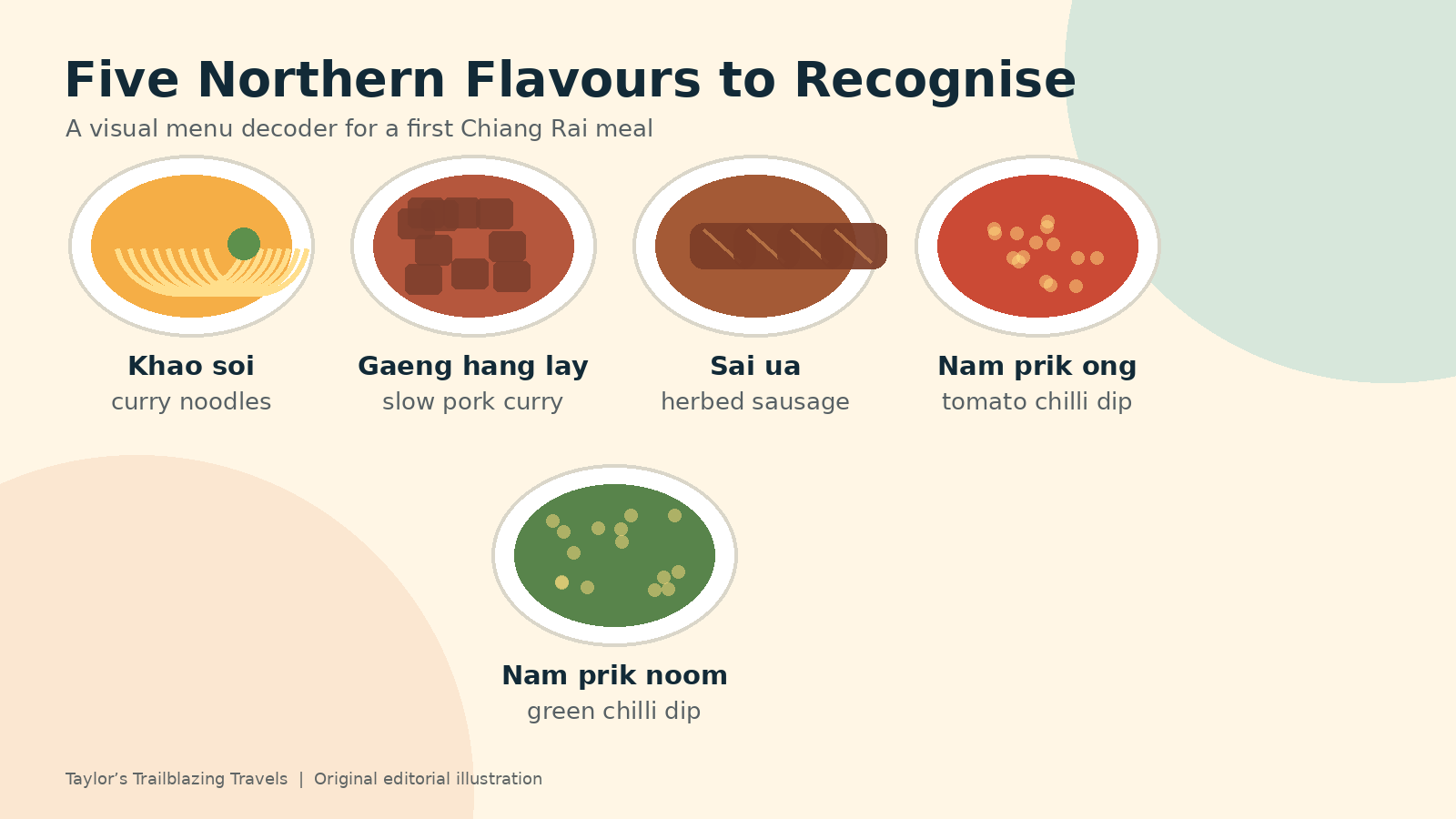 Illustrated guide to khao soi, gaeng hang lay, sai ua, nam prik ong and nam prik noom