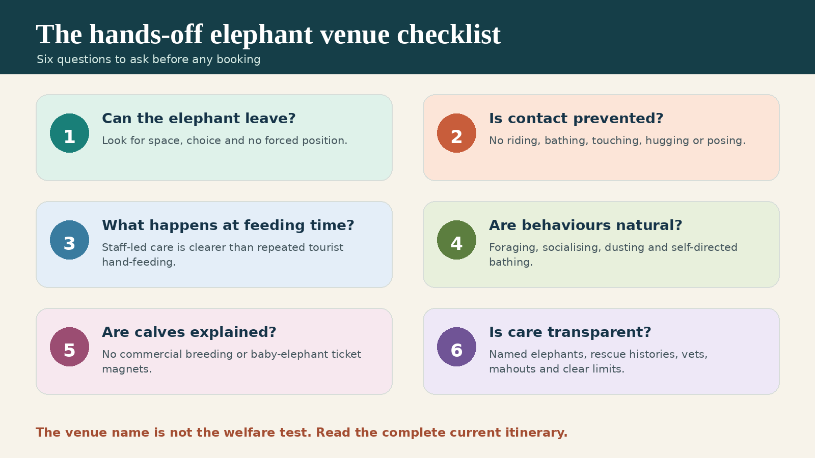 Six-question checklist for screening an elephant venue before booking