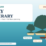 Original illustrated Koh Phangan itinerary guide showing the island beach, nature, food and Full Moon planning themes.