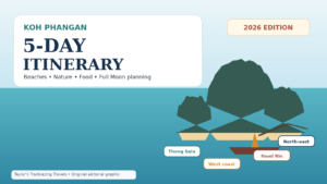Original illustrated Koh Phangan itinerary guide showing the island beach, nature, food and Full Moon planning themes.
