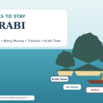 Original illustrated guide to the best areas to stay in Krabi, showing Ao Nang, Railay, Klong Muang, Tubkaek, Krabi Town and Ao Nam Mao.