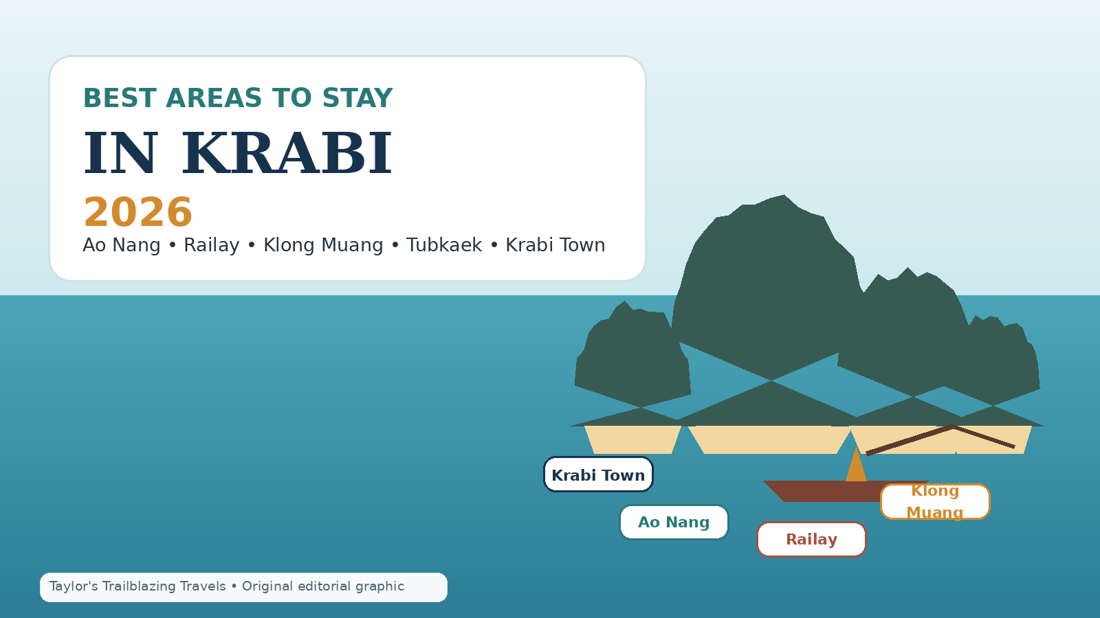 Best Areas to Stay in Krabi 2026: 7 Areas Compared