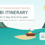 Illustrated Krabi coast with a long-tail boat, limestone cliffs and a five-day itinerary theme.