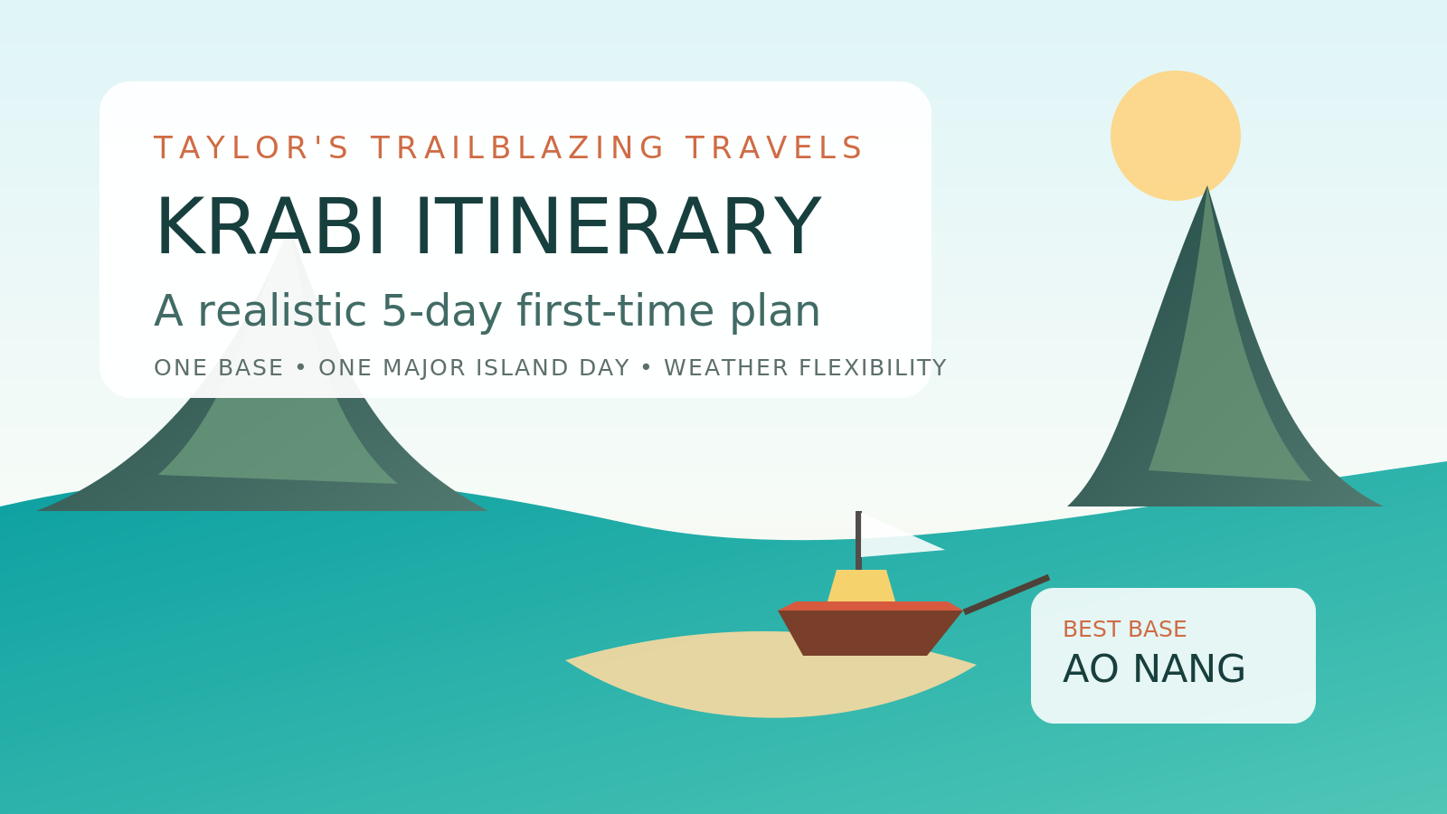 Krabi Itinerary 2026: A Realistic 5-Day Plan