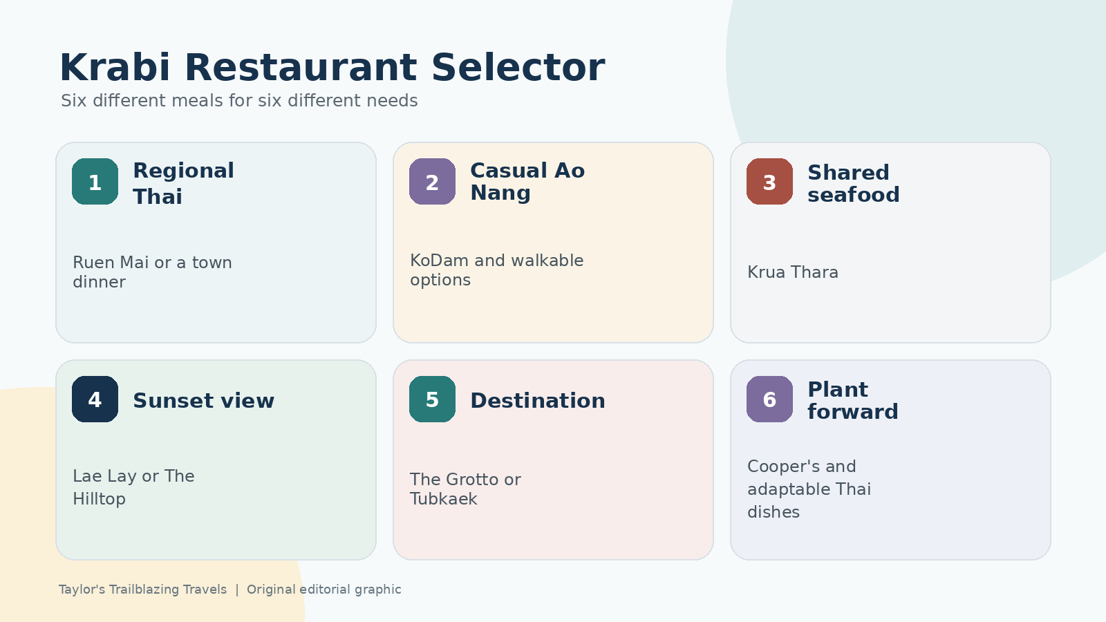Krabi restaurant selector comparing regional Thai, casual Ao Nang, seafood, sunset, destination and plant-based meals