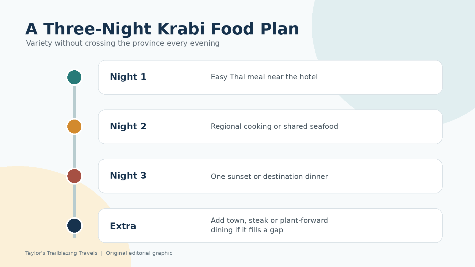 Three-night Krabi food plan with an easy local meal, regional dinner and one special setting