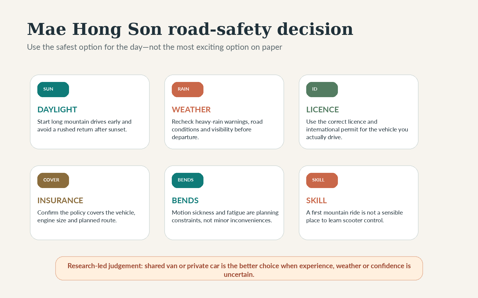 Road-safety checklist for Mae Hong Son covering daylight, bends, rain, licences, insurance and motion sickness