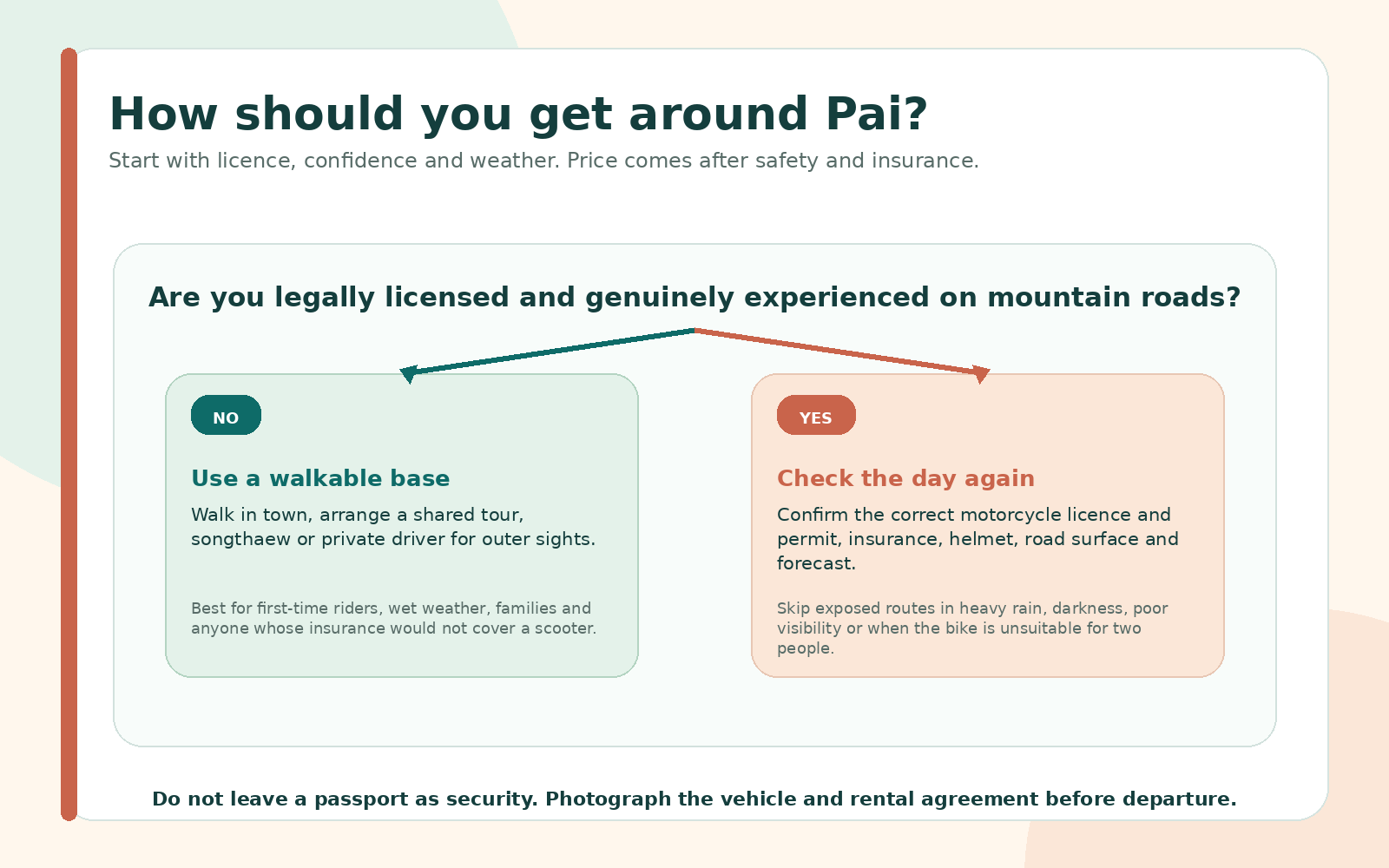 Original decision graphic explaining when to use a driver, tour, walking base or legally ridden scooter in Pai