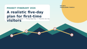 Illustrated Phuket itinerary 2026 route showing a beach base, Phuket Old Town, Phang Nga Bay and a flexible island day