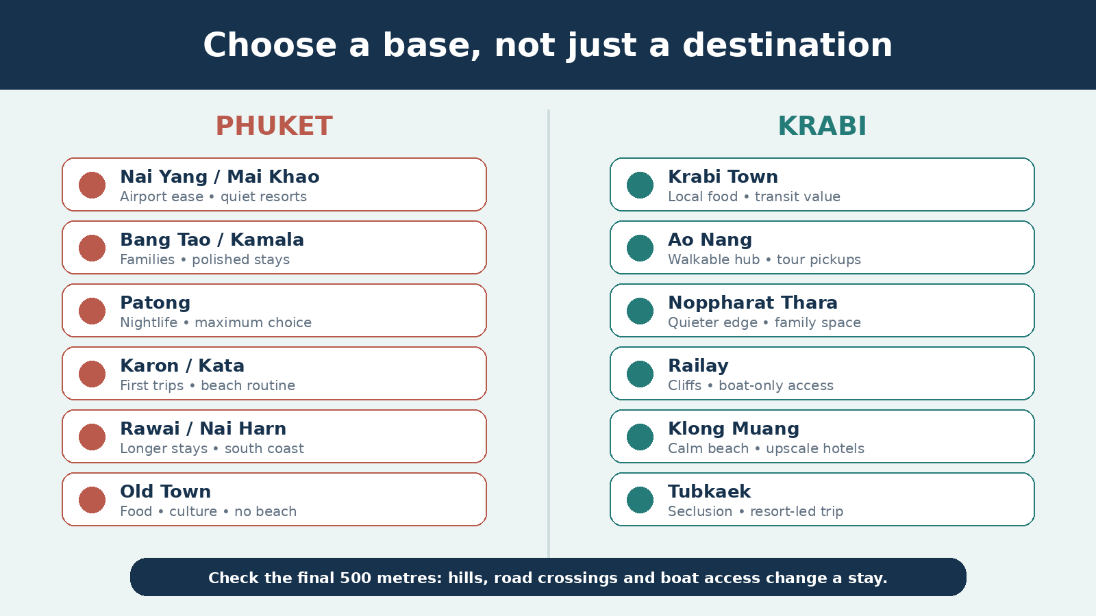 Schematic planner comparing Phuket and Krabi accommodation areas