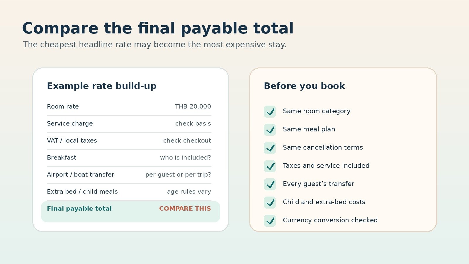 Illustrated checklist for comparing a resort room rate, tax, service, meals, transfers and final payable total