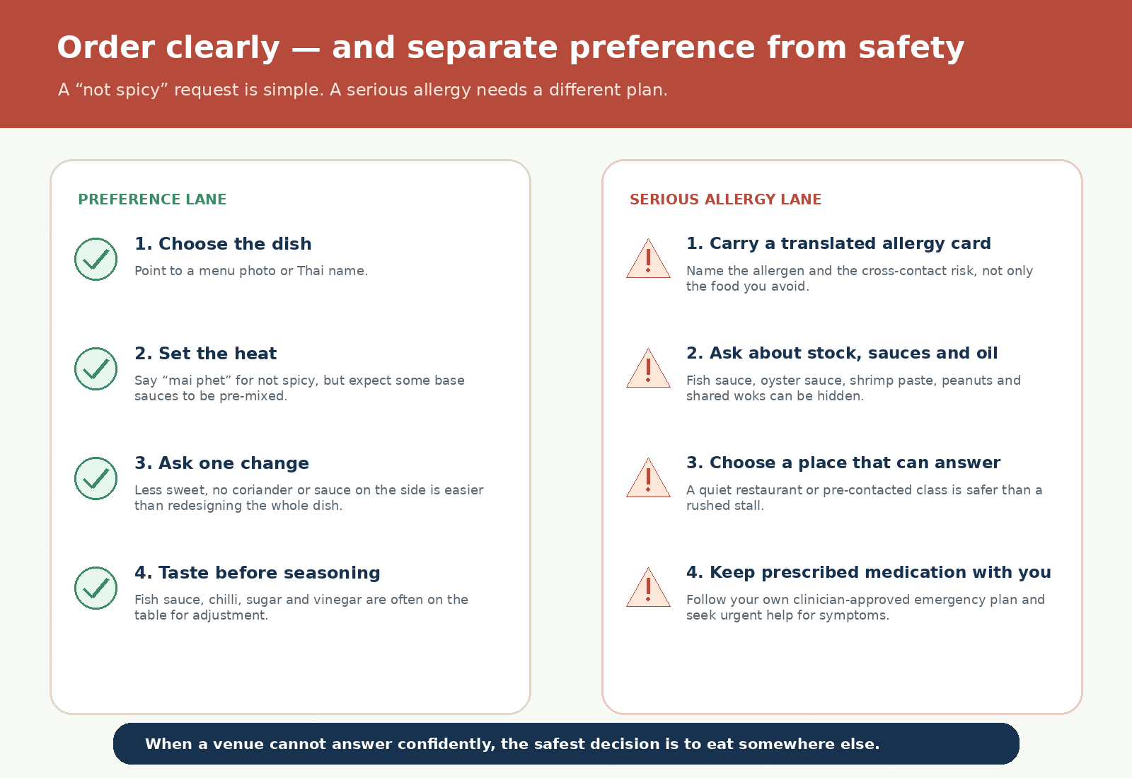 Thai food ordering flow separating ordinary taste preferences from serious food allergy precautions