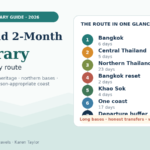 Illustrated Thailand two-month itinerary linking Bangkok, Kanchanaburi, Ayutthaya, northern Thailand, Khao Sok and a southern coast