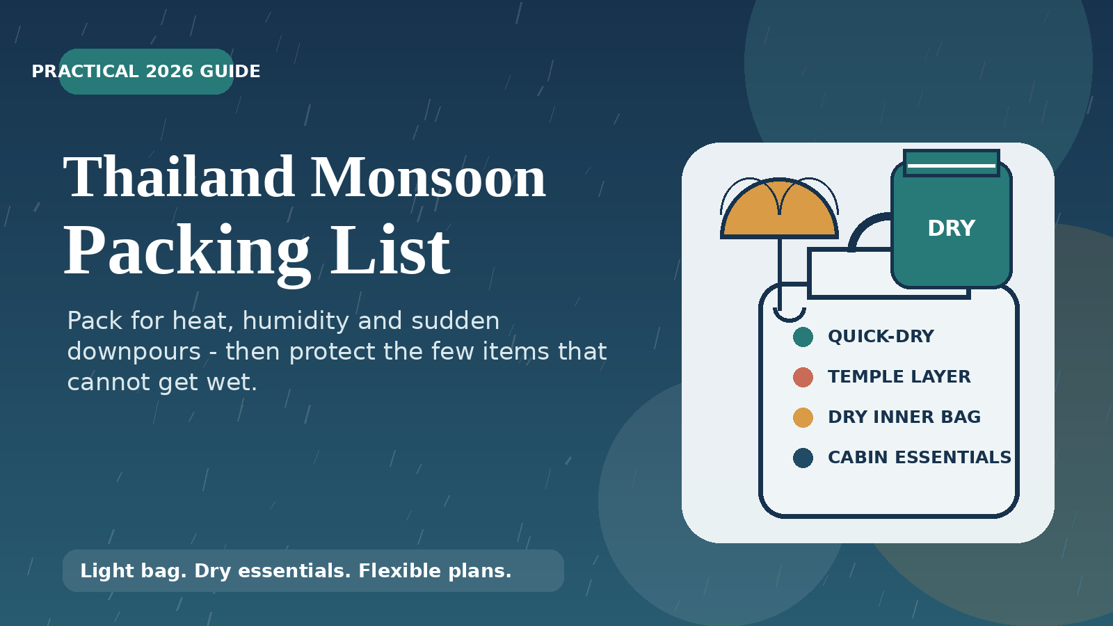 Illustrated Thailand monsoon packing essentials with an umbrella, dry bag, quick-dry clothing and cabin-bag items.