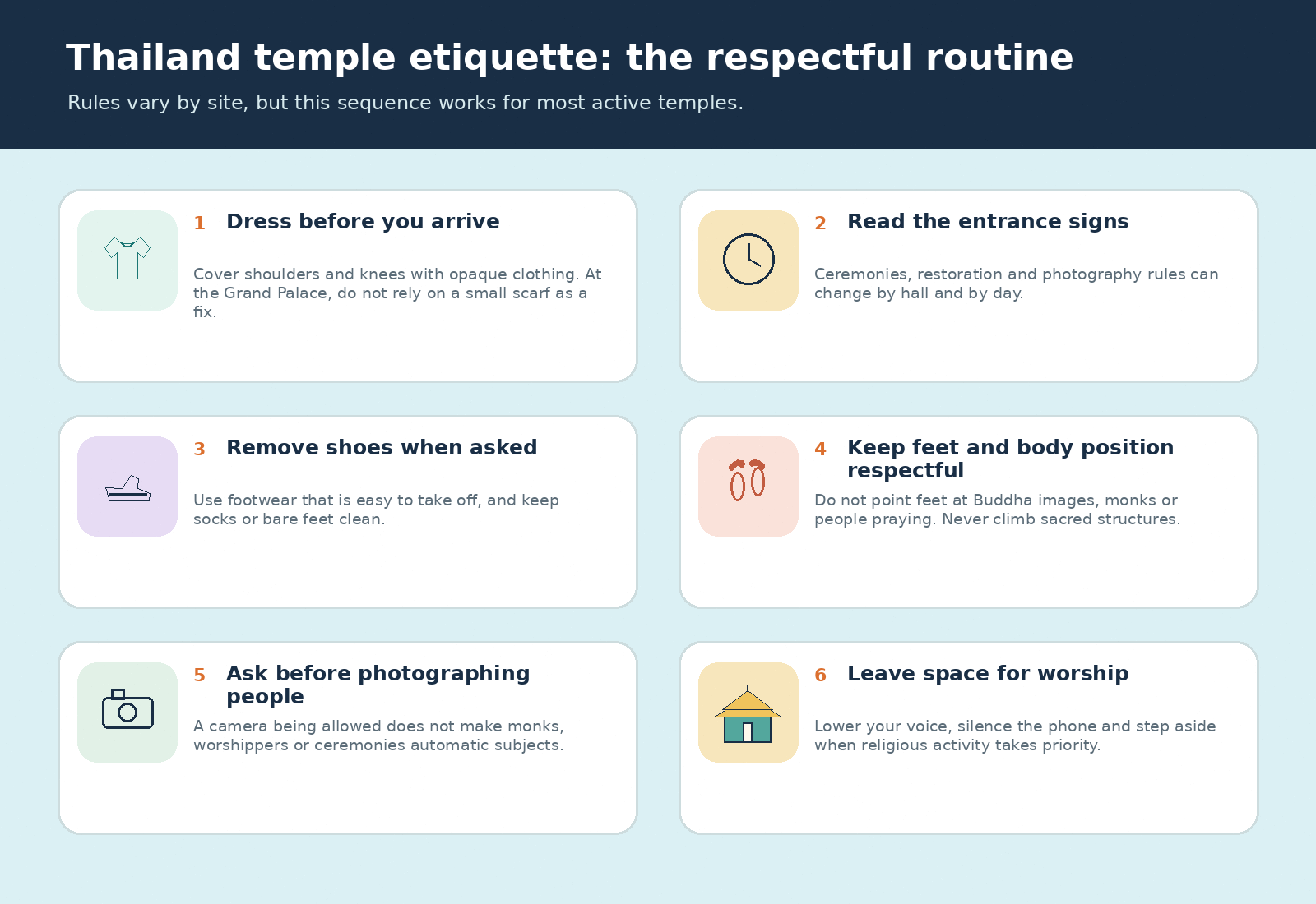 Temple etiquette routine covering modest clothing, shoes, quiet behaviour, feet, photography, monks and donations