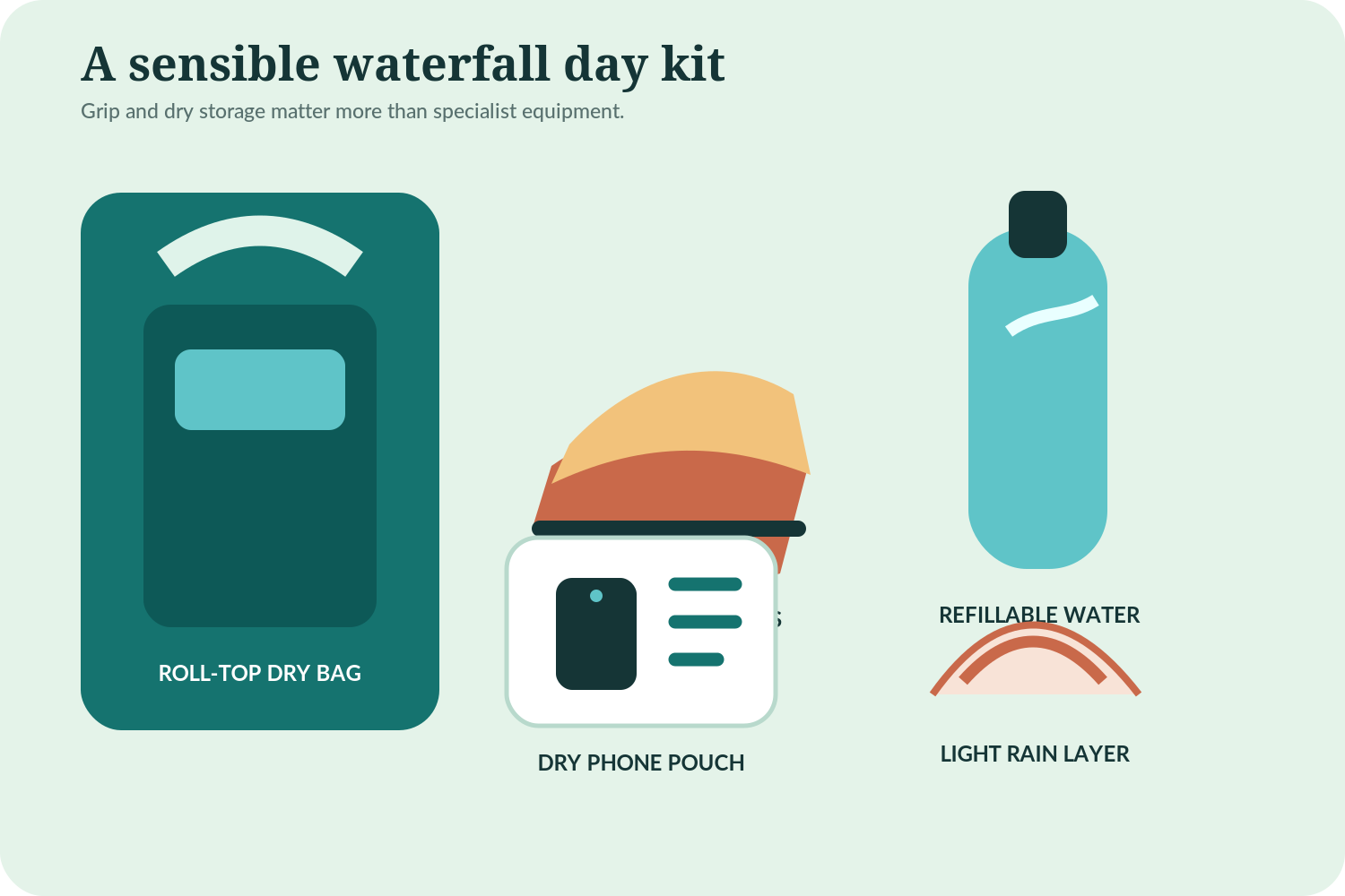 An original illustrated waterfall day kit with secure shoes, dry bag, water bottle, phone pouch and light rain layer.