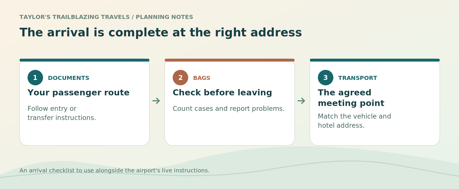 The arrival is complete at the right address. Your passenger route: Follow entry or transfer instructions. Check before leaving: Count cases and report problems. The agreed meeting point: Match the vehicle and hotel address.